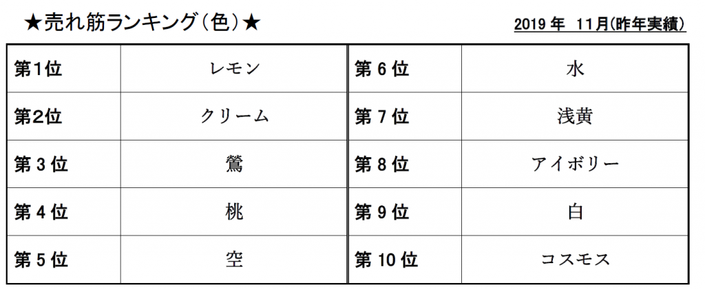 紀州色上質11月ランキング (2)