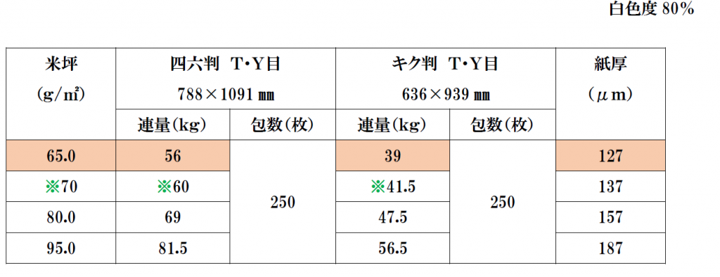 モンテシオン追加規格