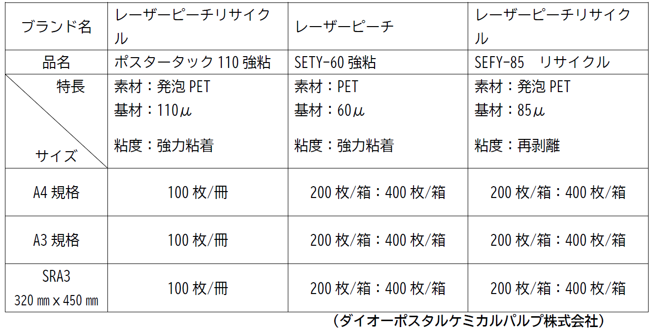 アウトレット☆送料無料 その他 ダイオーペーパープロダクツレーザーピーチ SETY-60 SRA3 320×450mm 1箱 400枚 ds- 2126248