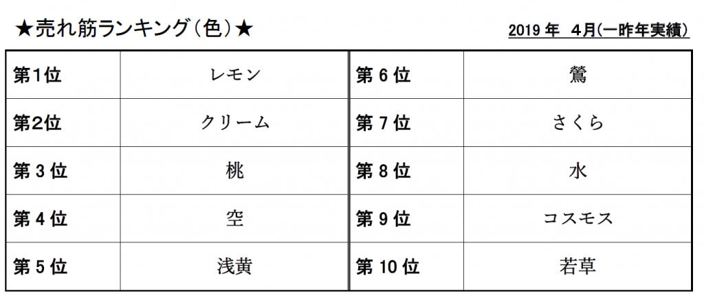 Vol.23色上売れ筋ランキング