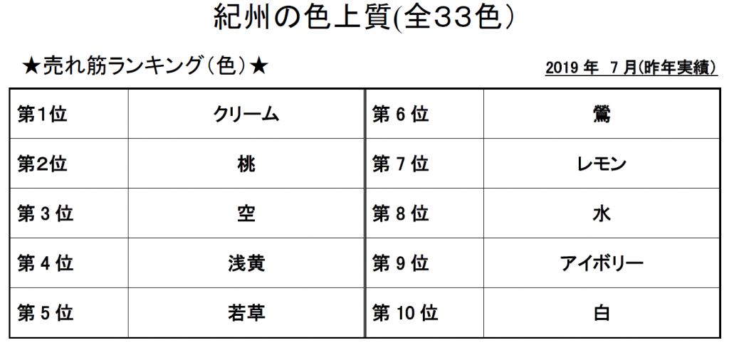 色上質７月の売れ筋